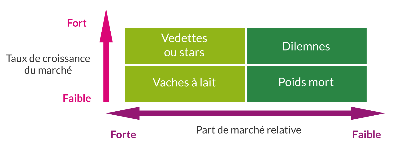 https://www.marketing-etudiant.fr/wp-content/uploads/2015/08/bcg_1.png
