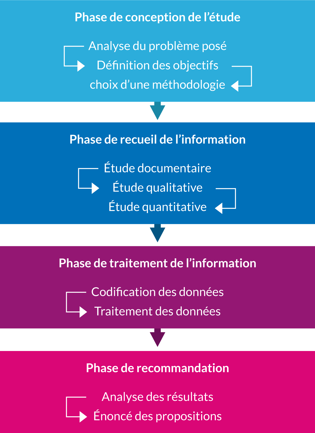 Etude De Marche Definition Marketing Etude De Marche