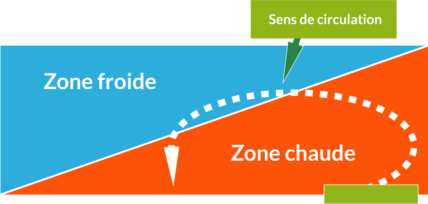 Visibilité d'un produit