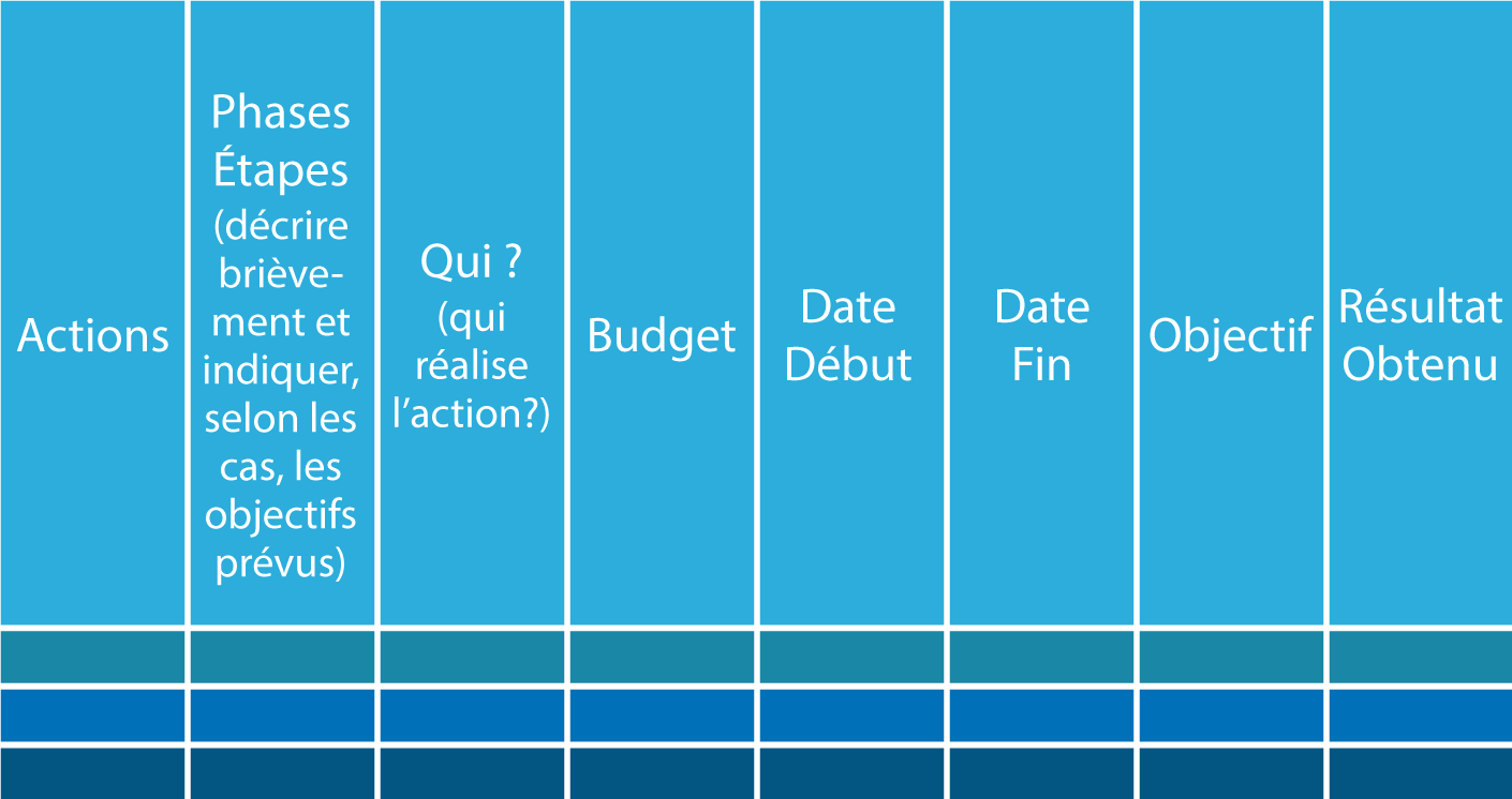 PLAN D'ACTION COMMERCIALE : Définition et exemple