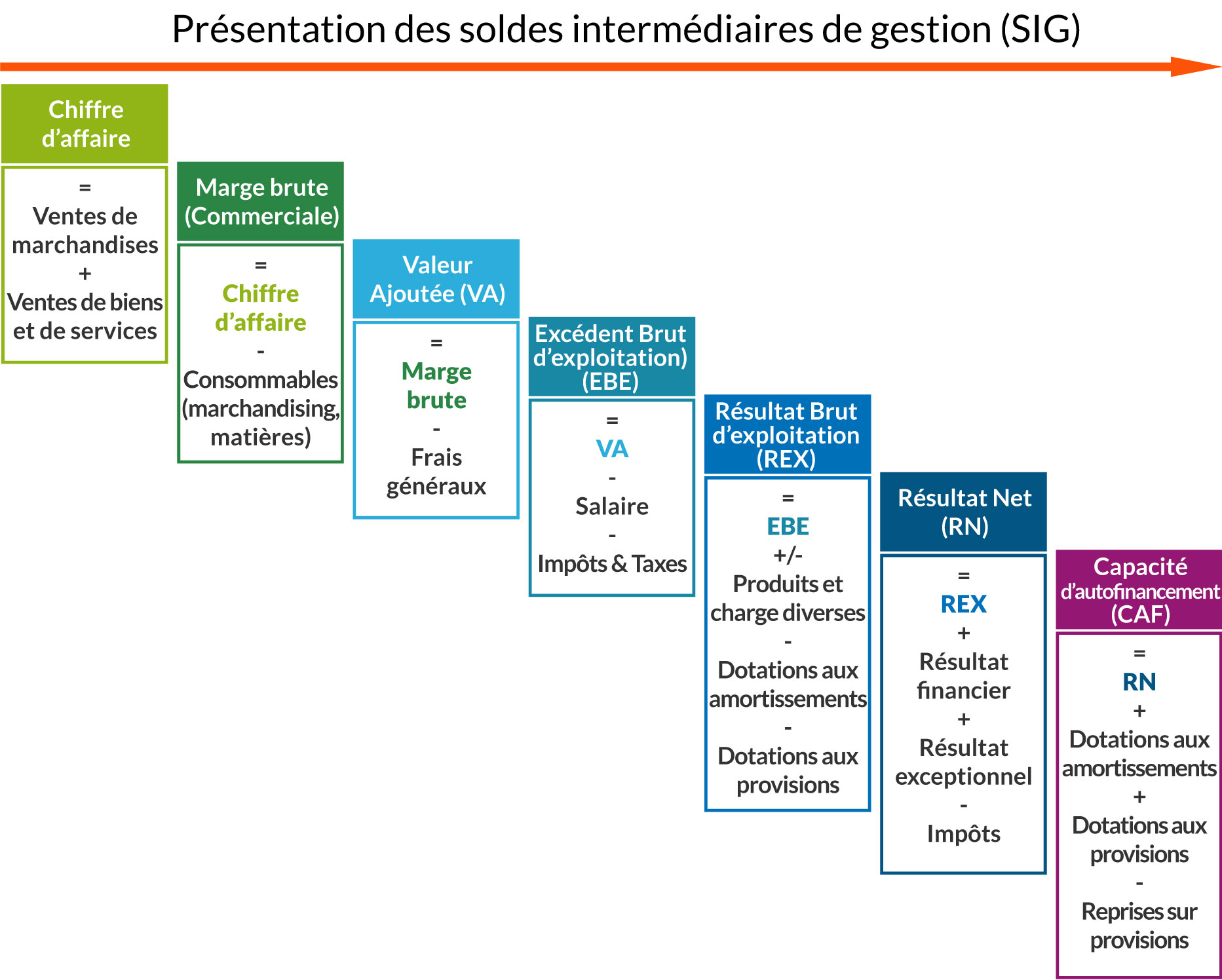 soldes-intermediaires-de-gestion.jpg