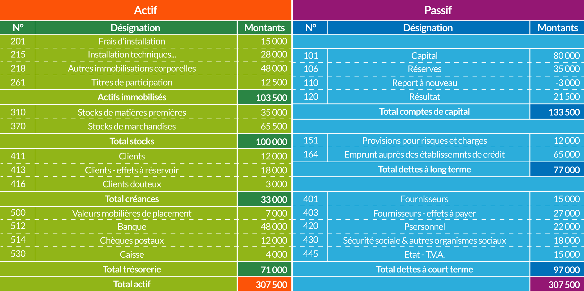 Cours Comptabilit Le Bilan Comptable