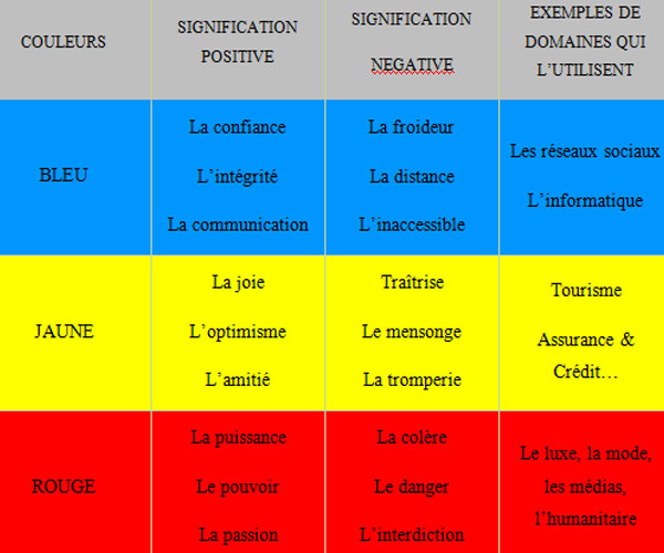 Charte Graphique Couleur Signification