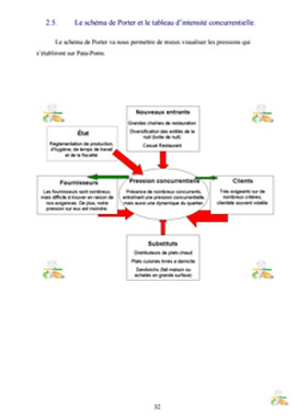 Business Plan De Restaurant Exemple A Telecharger