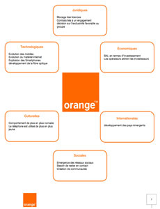 stratégie marketing orange