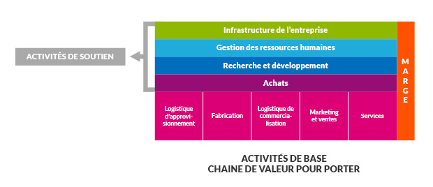 adidas valeurs de l entreprise