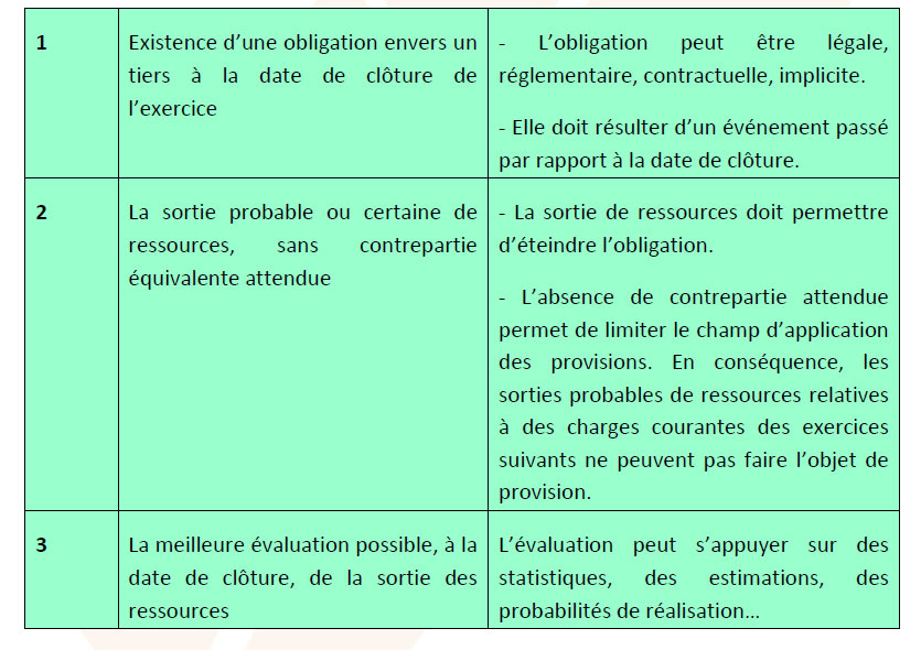 Conditions de comptabilisation