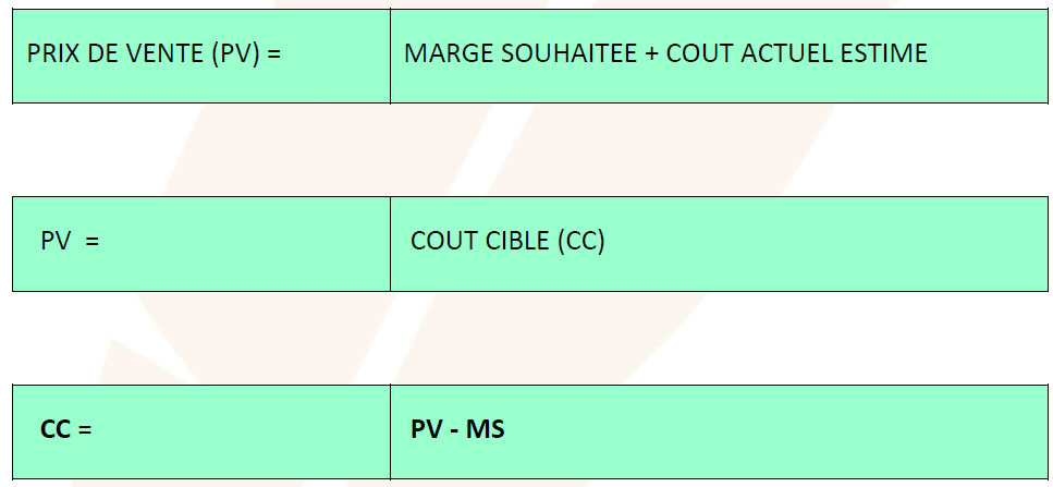 Composition du coût cible