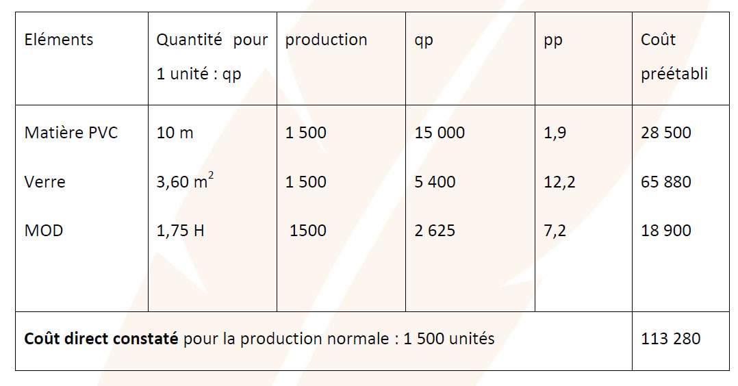 cout direct constaté