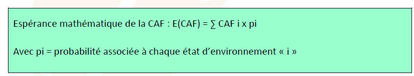 exercice comptabilité