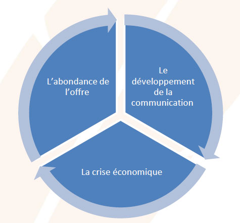 le comportement des consommateurs