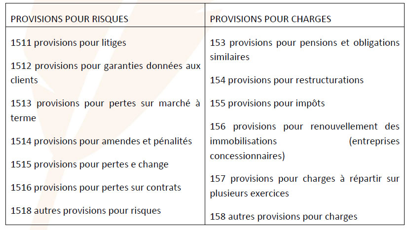 Classification comptable