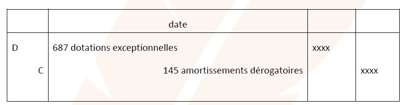 Amortissements