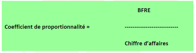 Coefficient de proportionnalité