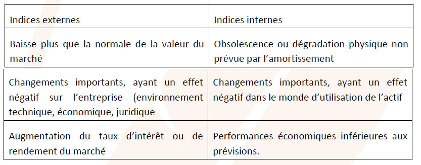 comptabilité