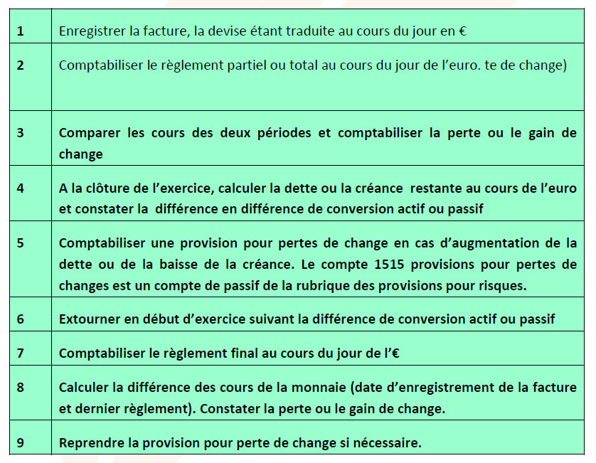démarche à suivre
