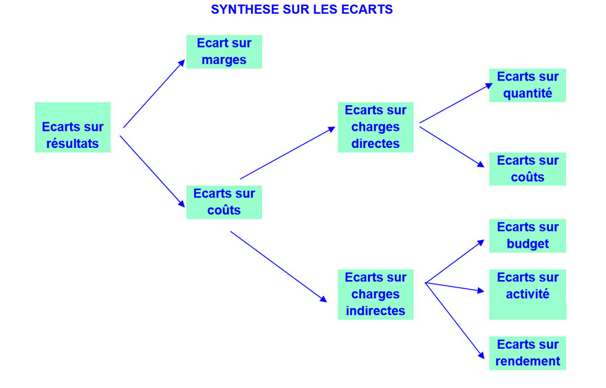 synthèse