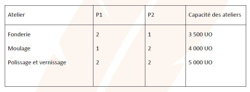 Tableau exercice comptabilité