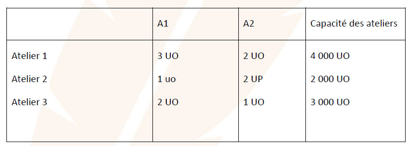 exercice de comptabilité