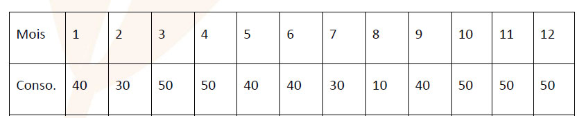 exercice comptabilité