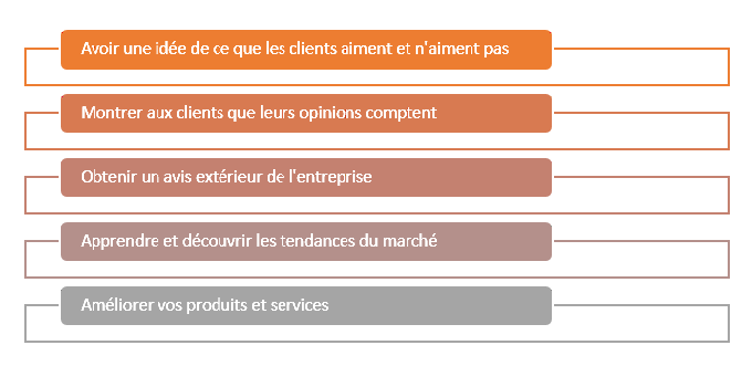 FEEDBACK D finition Et Exemple De Feedback