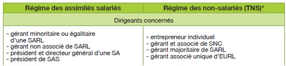 CPPC identification de l'entreprise