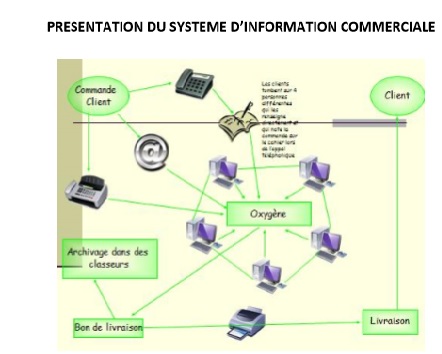 CPPC système d'information commerciale