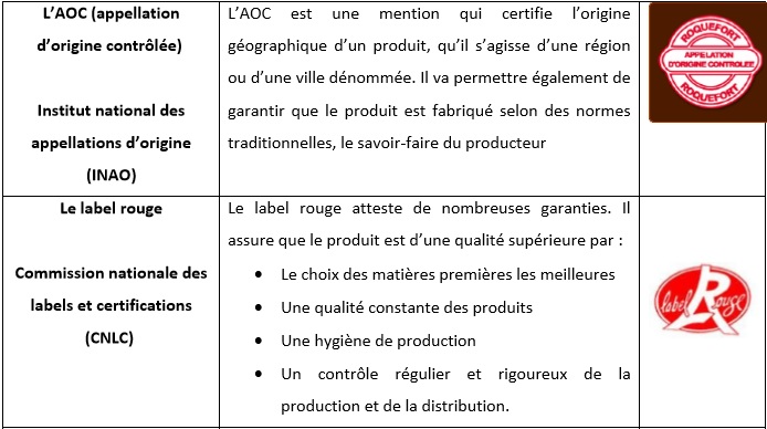 BTS marketing la qualité