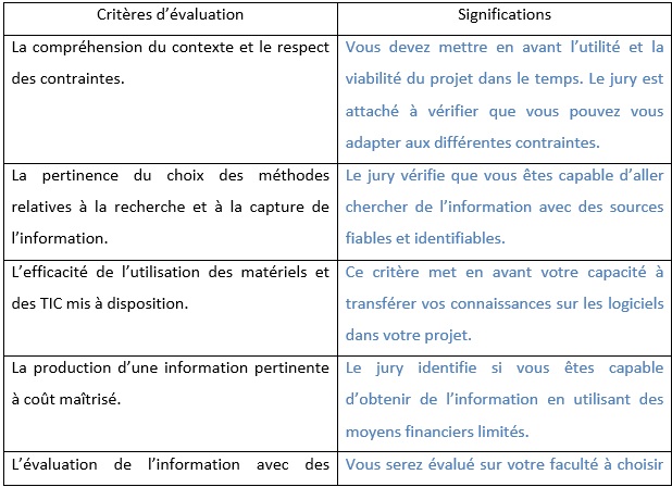 CPPC Critères d'évaluation