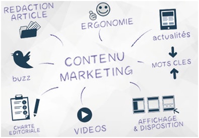 Content marketing