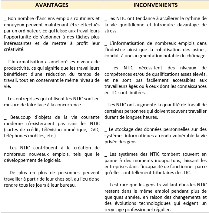 NTIC : tout sur les Nouvelles Technologies de l'Information et de la  Communication