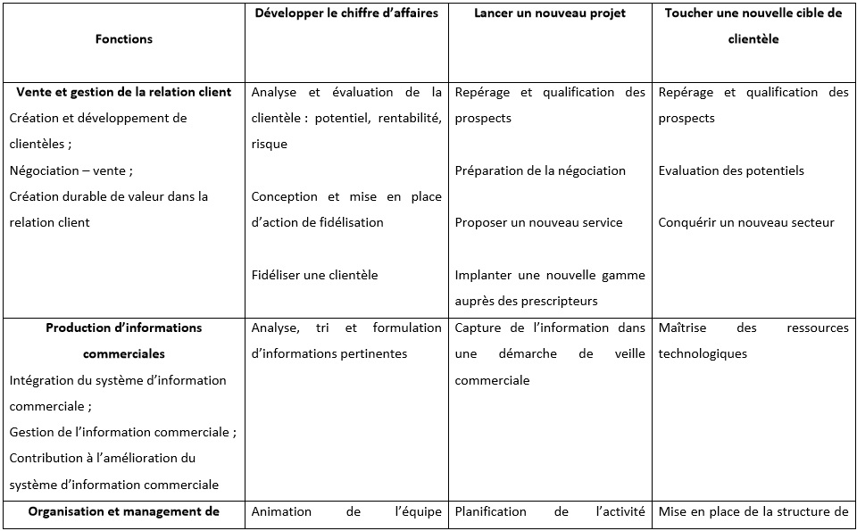 Tableau CPPC