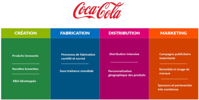 CHAINE DE VALEUR : Définition et exemples de chaîne de valeur