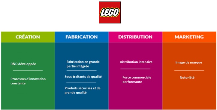 CHAINE DE VALEUR : Définition et exemples de chaîne de valeur