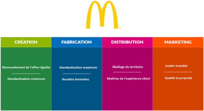 CHAINE DE VALEUR : Définition et exemples de chaîne de valeur