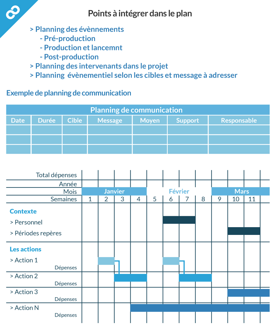 exemple de planning a fiches en t