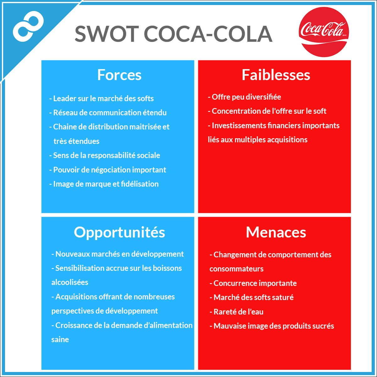 Argumentaire de Vente : Coca Cola Vs. Carrefour, cours à 