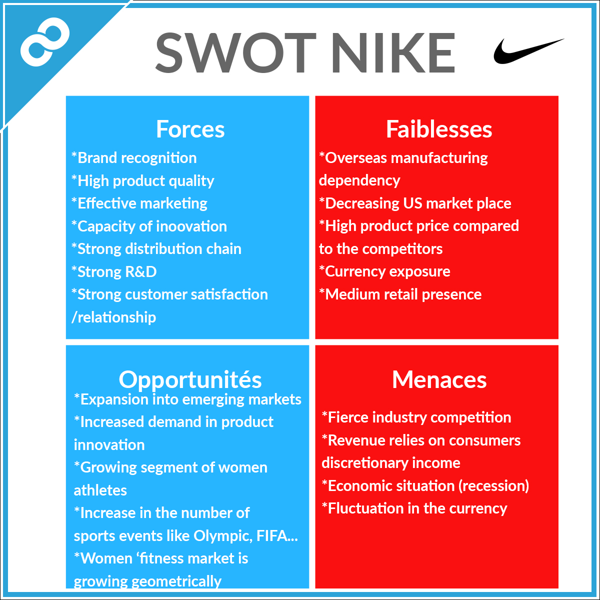 swot analysis case study nike